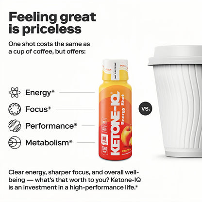 Ketone-IQ No Caffeine Ketone Shots for Focus, Peach, 24 Pack